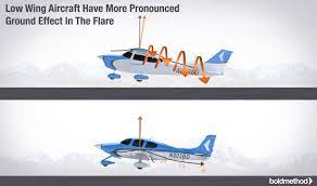 See ground effects llc's products and customers. Ground Effect Why You Float During Landing Boldmethod