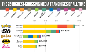 In 1939 walt disney received an honorary. The 25 Most Successful Media Franchises And How They Stay Relevant