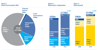 combined pie and bar charts infographics chart