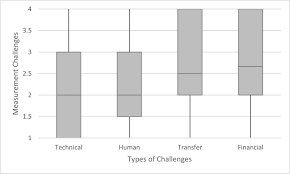 Who microbial drinking water guidelines (source: Capacity Challenges In Water Quality Monitoring Understanding The Role Of Human Development Springerlink