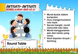 Terutama pada ranah komunikasi yang telah masuk ke sendi kehidupan, maka dari itu siswa diharuskan untuk bisa menguasai empat keterampilan. Aktiviti Pak21