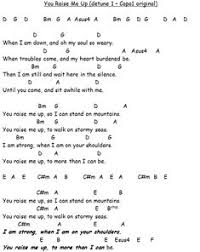 Guitarists new to the ukulele are in for a surprise, however, as the pitch for the open strings in instead, begin your tuning with the third string of the uke, which is the note c. Schil83 Schil83 Profile Pinterest