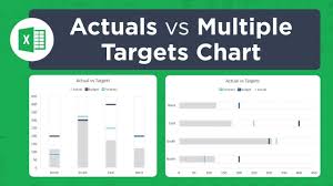 actual vs targets chart in excel excel campus