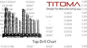 Buying american made products benefits us all and makes the usa a stronger country. Tap Drill Chart Centimeters And Inches Titoma