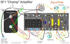 100+ diagrams and wiring mods plus guitar & bass pickups and parts from seymour duncan, bartolini, shadow, all parts and more. How Amps Work