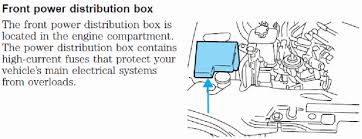 We have actually gathered lots of photos with any luck this. Solved Need A Diagram Of A Fuse Box For A Lincoln Ls Fixya