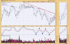 dp alert new buy signal for crude uso decisionpoint