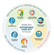 Formally known as the patient protection and affordable care act, and often just called obamacare, the law includes a list of healthcare policies intended to extend health. Affordable Care Act Maryland Affordable Health Insurance