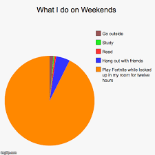 What I Do On Weekends Play Fortnite While Locked Up In My