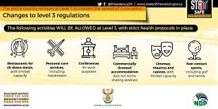 But the model for scotland will also include level 0 and level 4, with level 4 the closest level to the nationwide lockdown seen in march of this year. Presidency South Africa On Twitter South Africa Remains At Lockdown Level 3 But Additional Sectors Of Our Economy Will Now Be Allowed To Reopen As Long As Strict Measures