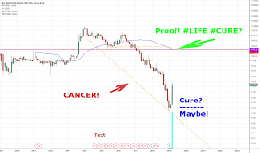 Ideas And Forecasts On Bio Path Holdings Inc Nasdaq Bpth