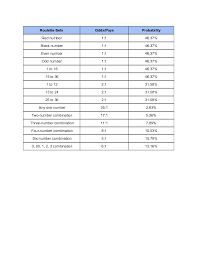 Sample Roulette Payouts Roulette Roulette Strategy Gaming Tips