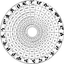 Download ebook geez & ann #1 pdf by rintik sedu. Gematria In The Ge Ez Alphabet Ge Ez áŒá‹•á‹ The Classical Language Of Ethiopia Which Is Still Used As A Liturgical Langua Writing Systems Bible Codes Alphabet