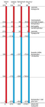 Check spelling or type a new query. Temperaturskala Store Norske Leksikon