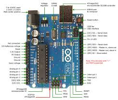 Arduino mega (v1) pinout diagram Pixy Init Arduino Pixy Hardware Pixycam