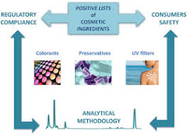 Check stock in our stores. Positive Lists Of Cosmetic Ingredients Analytical Methodology For Regulatory And Safety Controls A Review Sciencedirect