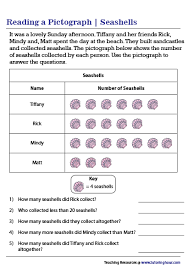 Pictograph Worksheets In 2020 Third Grade Math Worksheets Picture Graph Worksheets First Grade Reading Comprehension