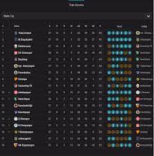 Lig ziraat türkiye kupası tff 2. Super Lig Puan Durumu 14 Haziran 2020 Super Lig 27 Hafta Puan Tablosu Ve Mac Sonuclari