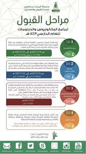 تواريخ هامة (حسب تقويم أم القرى) تسجيل الطلاب المستجدين : Ø¨Ø¯Ø¡ Ø§Ù„ØªÙ‚Ø¯ÙŠÙ… Ù„Ù„Ø¨ÙƒØ§Ù„ÙˆØ±ÙŠÙˆØ³ ÙˆØ§Ù„Ø¯Ø¨Ù„ÙˆÙ…Ø§Øª Ø¨Ø¬Ø§Ù…Ø¹Ø© Ø£Ù… Ø§Ù„Ù‚Ø±Ù‰ Ø§Ù„Ù…Ø¯ÙŠÙ†Ø©