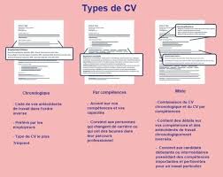 Comment Faire Un Cv Astuces Et Exemples De Cv En Pdf