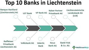 Your full service bank in liechtenstein. Banks In Liechtenstein List Of Top 10 Best Banks In Liechtenstein