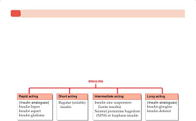 Extended insulin zinc suspension—crystalline insulin zinc injection (aqueous suspension). Kd Tripathi Classification Of Drugs Str 6