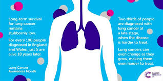 November is lung cancer awareness month, a good time to talk about the disease and consider screening. It S Lung Cancer Awareness Month Cancer Research Uk Facebook