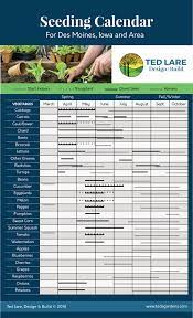 I don't enjoy eating as many as i plant, but i love. Des Moines Seeding Calendar Ted Lare Design Build