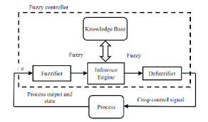M A Process Flow Chart Wiring Diagrams