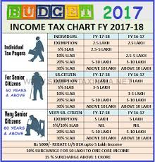 A2z Hr India Income Tax Chart 2017 18