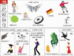 Buku Mimpi 2d Lengkap Erek Erek 2d Bergambar Togelxxi Tafsir Mimpi Buku Halaman Buku