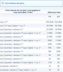 .citeste mai departe despre loto: Un Gagnant Loto Sur Mobile Remporte 25 000 Au Joker