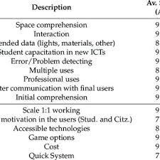Wall's magnum hazelnut luxe es krim 80 ml rp15.900. Pdf Mixed Assessment Of Virtual Serious Games Applied In Architectural And Urban Design Education