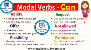 In english, the modal verbs commonly used are can, could, may, might, shall, should, will, would, and must. Modal Auxiliary Verbs Can Auxiliary Verbs English Study Modal Auxiliary Verbs