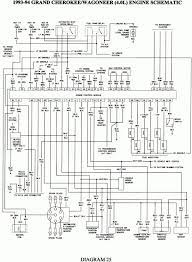 But at the expense of this manual, you can. 18 1994 Jeep Cherokee Engine Wiring Diagram Engine Diagram Wiringg Net Diagrama De Circuito Diagrama De Circuito Electrico Circuito