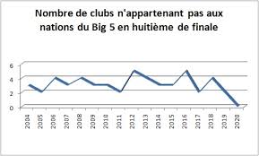 Les autorités portugaise ont déclaré officiellement que 33 % du stade serait ouverte au public. Une Ligue Des Champions En Mode Club Des 5 Money Time