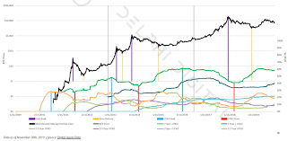 Here's more about what here is a list of our partners. 1 6b In Bitcoin Bought During 2017 S Bull Run Hasn T Moved