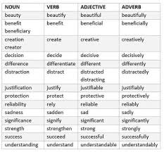 Learn about these parts of speech: List Of Adjectives Adverbs Nouns And Verbs Timesmagazinus Nouns And Verbs Nouns Verbs Adjectives Adverbs Nouns Verbs Adjectives
