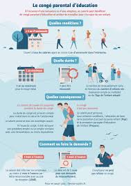 Le Conge Parental Mode D Emploi Mmj