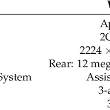 Summary Of Hardware Specifications Of The Ipad Pro Used As The Platform Download Scientific Diagram