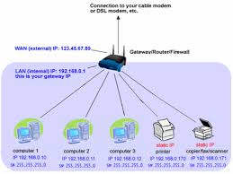 In addition, you can find a driver for a specific device by using search by id or by name. How To Change Ip Address Canon Ir2525 2530 Fixya