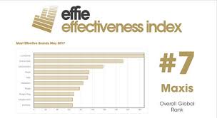 Dial *100# from your mobile number then press 9 for the account number. Maxis Joins World S Top 10 Most Effective Brands According To Global Effie Effectiveness Top 100 Rankings