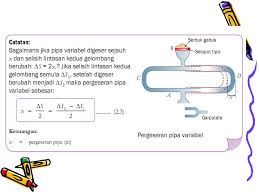 Gelombang bunyi bunyi adalah salah satu gelombang, yaitu gelombang longitudinal. Berkelas Ppt Download