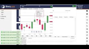 Cas confirmés, mortalité, guérisons, toutes les statistiques Binary Bot Rsi Kb Binary Com Bot Vip Rsi Binary Bot Success Bot Amazing These Two Strategies Are Very Popular In The Forex Industry