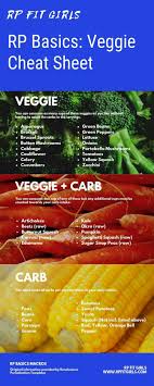 Renaissance Periodization Basics Veggie Cheat Sheet When It Comes To Selecting Which Veg Renaissance Periodization Healthy Vegetable Recipes Renaissance Diet