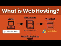 Web Hosting Tutorial For Beginners Domain Registration Dns How To Host A Website Explained Youtube