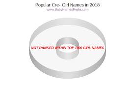 Unique baby names beginning with c can either be casual names or have deep meanings. View Girl Names Starting With Cre At Baby Names Pedia With Concise Name Meanings Origins Pronunciation And Charts