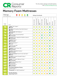 Inspirational Pics Of Consumer Reports Mattress Reviews 84284 Mattress Ideas