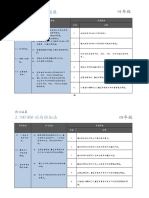 Dapatkan rpt matematik tahun 4 2021. Dokumen Standard Kurikulum Dan Pentaksiran Matematik Tahun 4 Sjkc Pdf