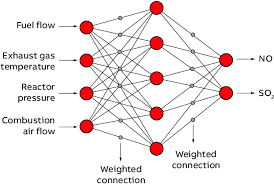 Figure 3 From Predictive Emission Monitoring Systems Pems Deploying Software Based Emission Monitoring Systems For Refining Processes Semantic Scholar
